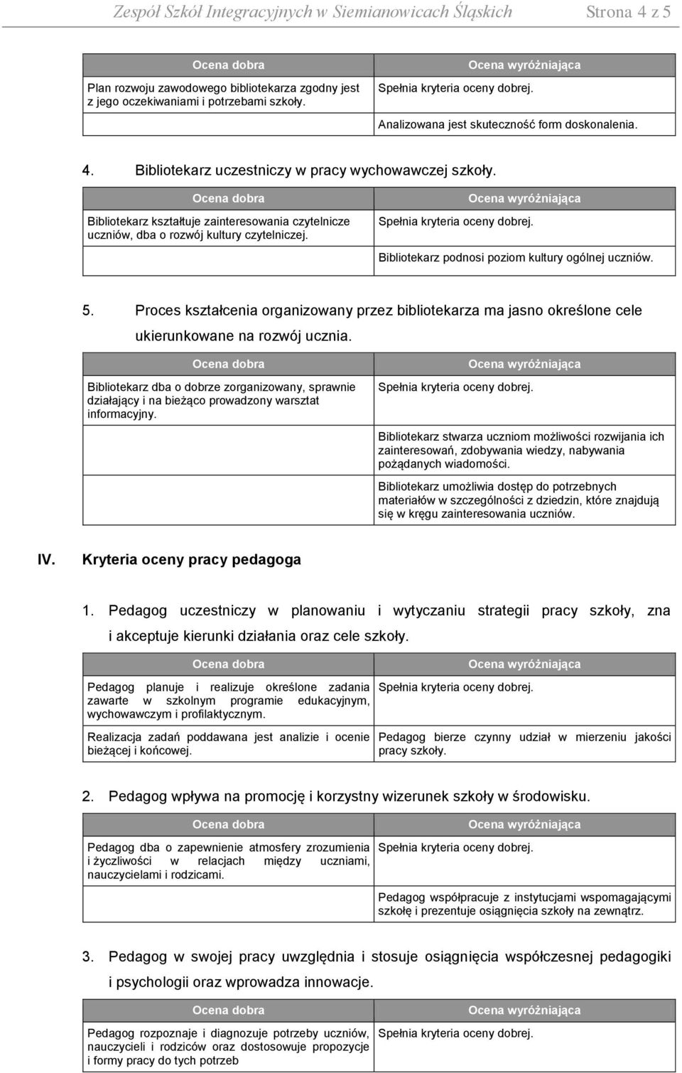 Bibliotekarz podnosi poziom kultury ogólnej uczniów. 5. Proces kształcenia organizowany przez bibliotekarza ma jasno określone cele ukierunkowane na rozwój ucznia.