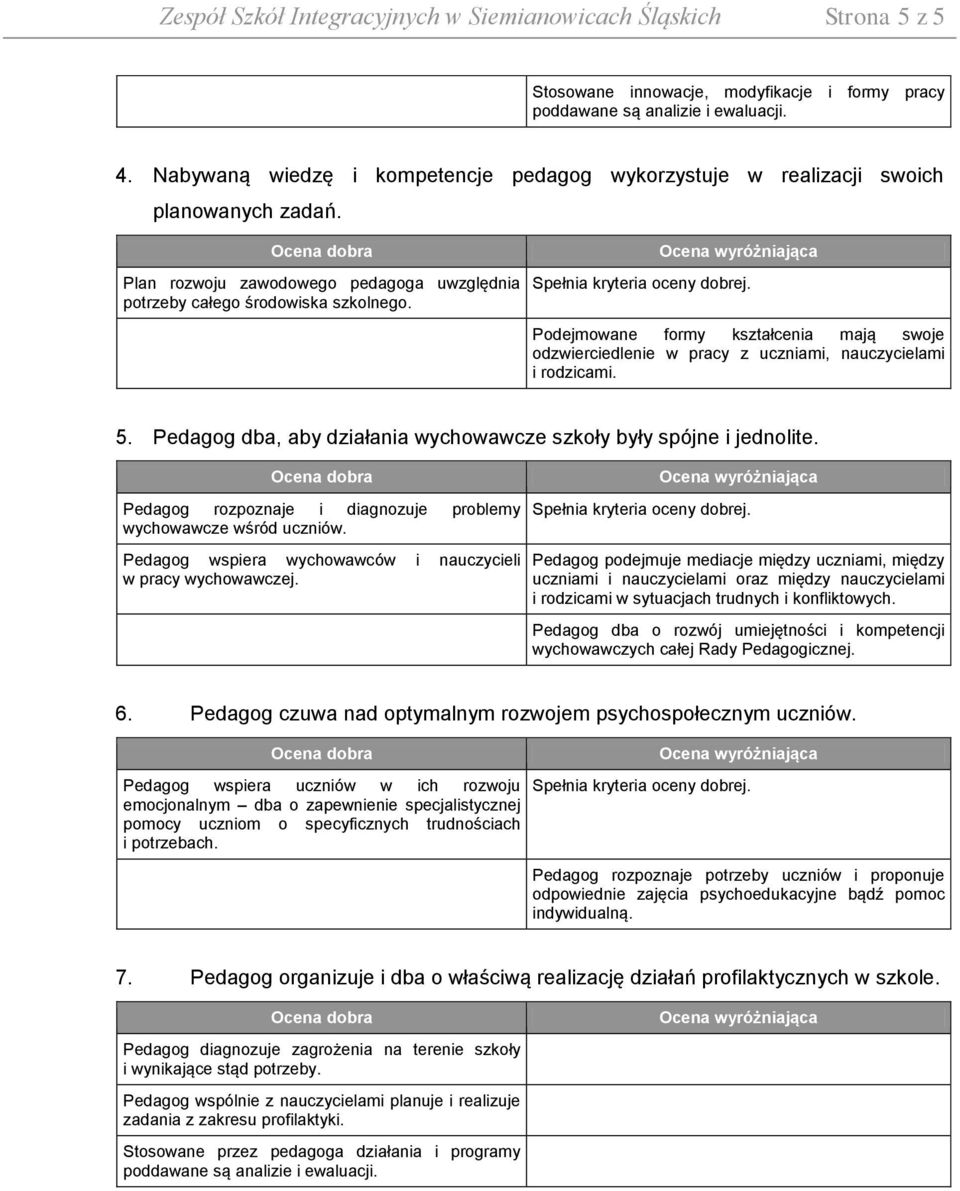 Podejmowane formy kształcenia mają swoje odzwierciedlenie w pracy z uczniami, nauczycielami i rodzicami. 5. Pedagog dba, aby działania wychowawcze szkoły były spójne i jednolite.