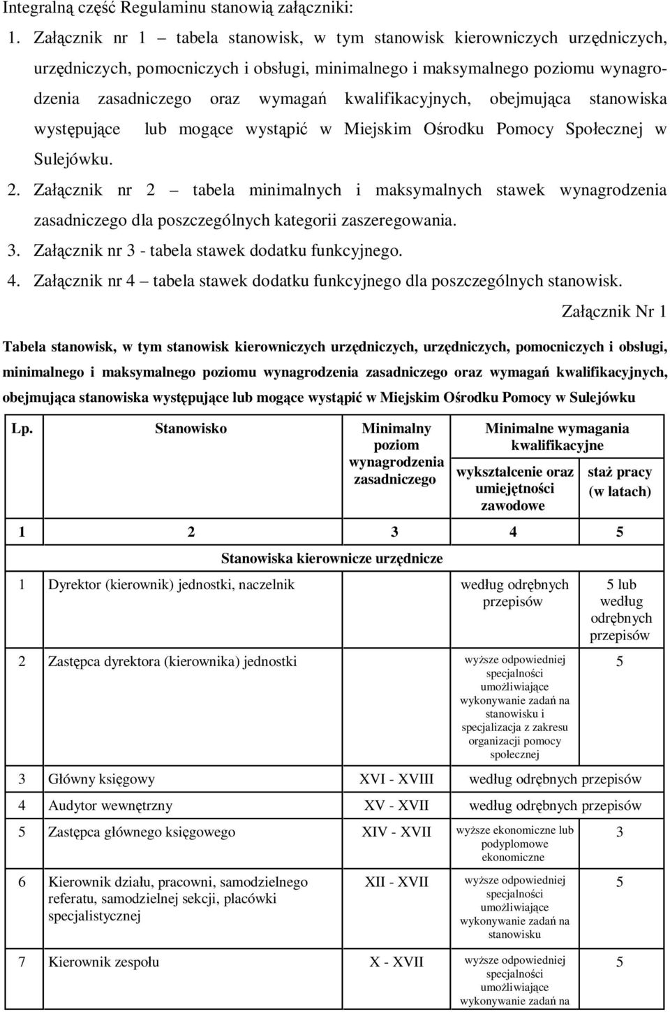 kwalifikacyjnych, obejmująca stanowiska występujące lub mogące wystąpić w Miejskim Ośrodku Pomocy Społecznej w Sulejówku. 2.