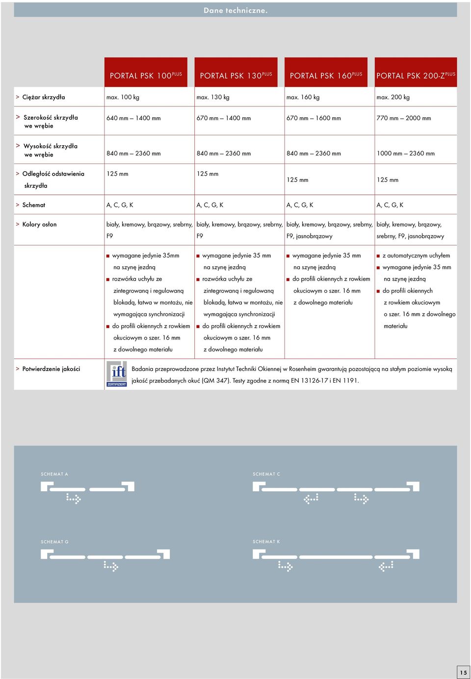 Odległość odstawienia skrzydła 125 mm 125 mm 125 mm 125 mm > Schemat A, C, G, K A, C, G, K A, C, G, K A, C, G, K > Kolory osłon biały, kremowy, brązowy, srebrny, biały, kremowy, brązowy, srebrny,