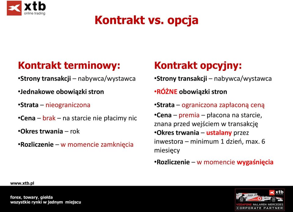 starcie nie płacimy nic Okres trwania rok Rozliczenie w momencie zamknięcia Kontrakt opcyjny: Strony transakcji