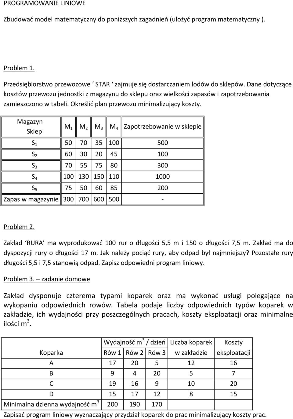 Magazyn Sklep M M M M Zapotrzebowanie w sklepie S 5 7 5 5 S 6 5 S 7 55 75 8 S 5 S 5 75 5 6 85 Zapas w magazynie 7 6 5 - Problem. Zakład RURA ma wyprodukować rur o długości 5,5 m i 5 o długości 7,5 m.