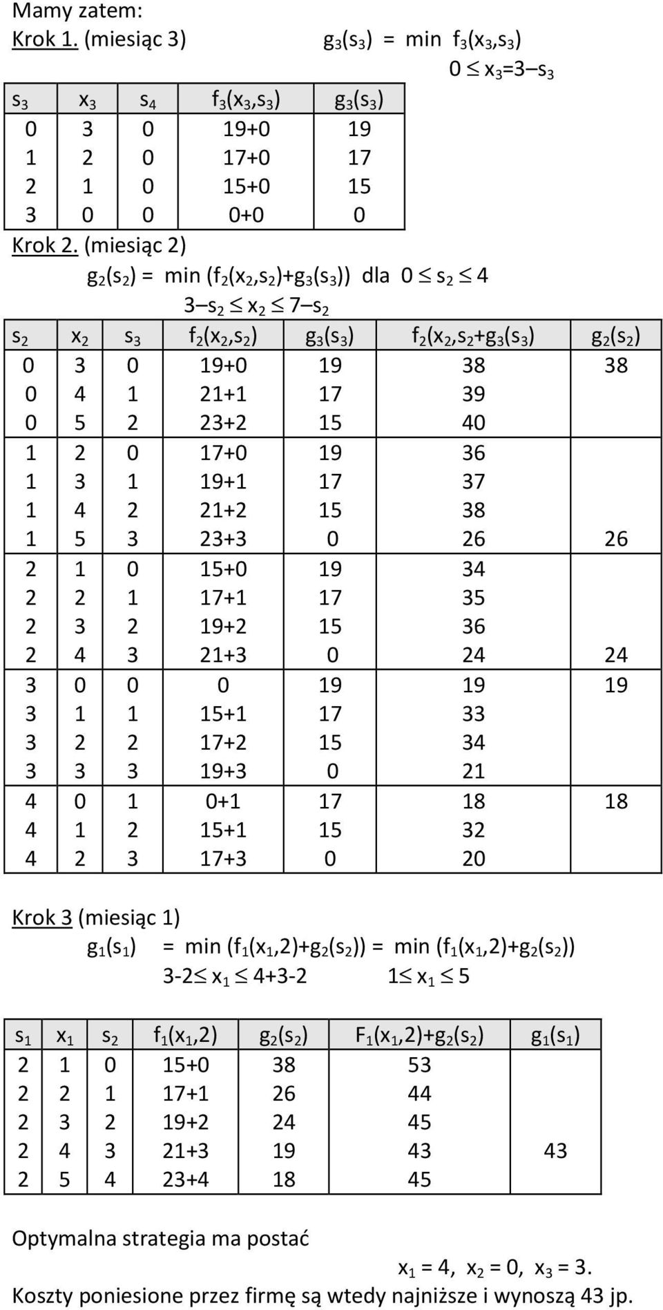 + 5+ 7+ 9 7 5 9 7 5 9 7 5 9 7 5 7 5 8 8 9 6 7 8 6 6 5 6 9 9 8 8 Krok (miesiąc ) g (s ) = min (f (x,)+g (s )) = min (f (x,)+g (s )) - x +- x