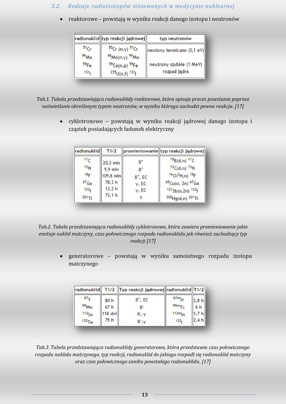 [17] cyklotronowe powstają w wyniku reakcji jądrowej danego izotopu i cząstek posiadających ładunek elektryczny Tab.2.