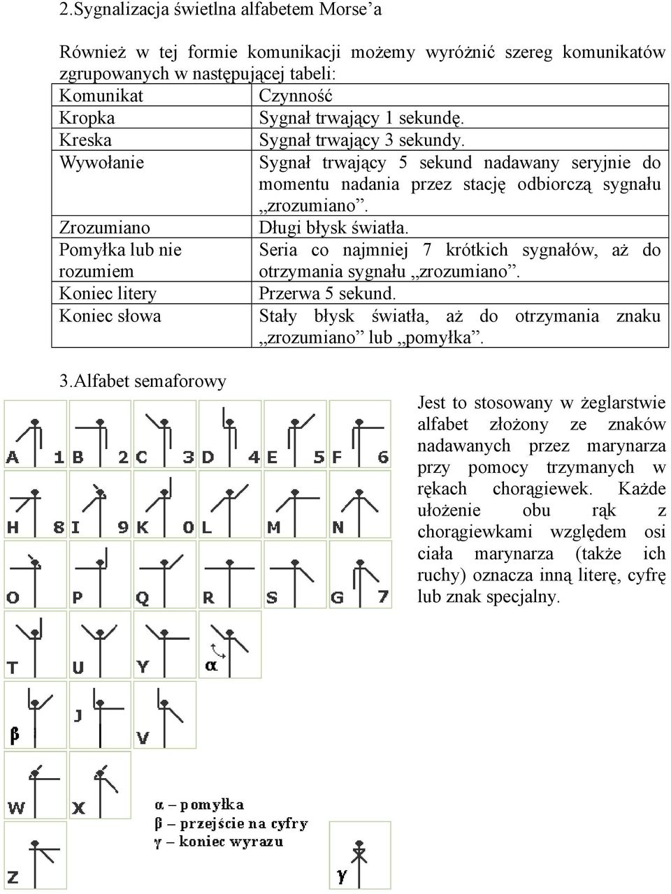 Pomyłka lub nie Seria co najmniej 7 krótkich sygnałów, aż do rozumiem otrzymania sygnału zrozumiano. Koniec litery Przerwa 5 sekund.
