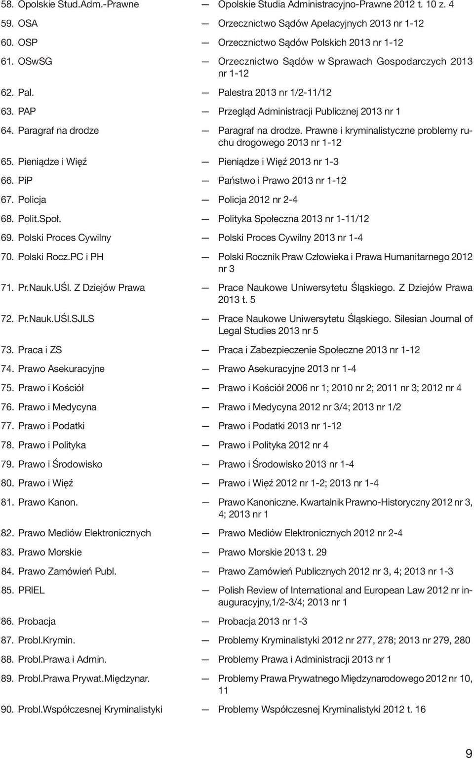 Prawne i kryminalistyczne problemy ruchu drogowego 2013 nr 1-12 65. Pieniądze i Więź Pieniądze i Więź 2013 nr 1-3 66. PiP Państwo i Prawo 2013 nr 1-12 67. Policja Policja 2012 nr 2-4 68. Polit.Społ.