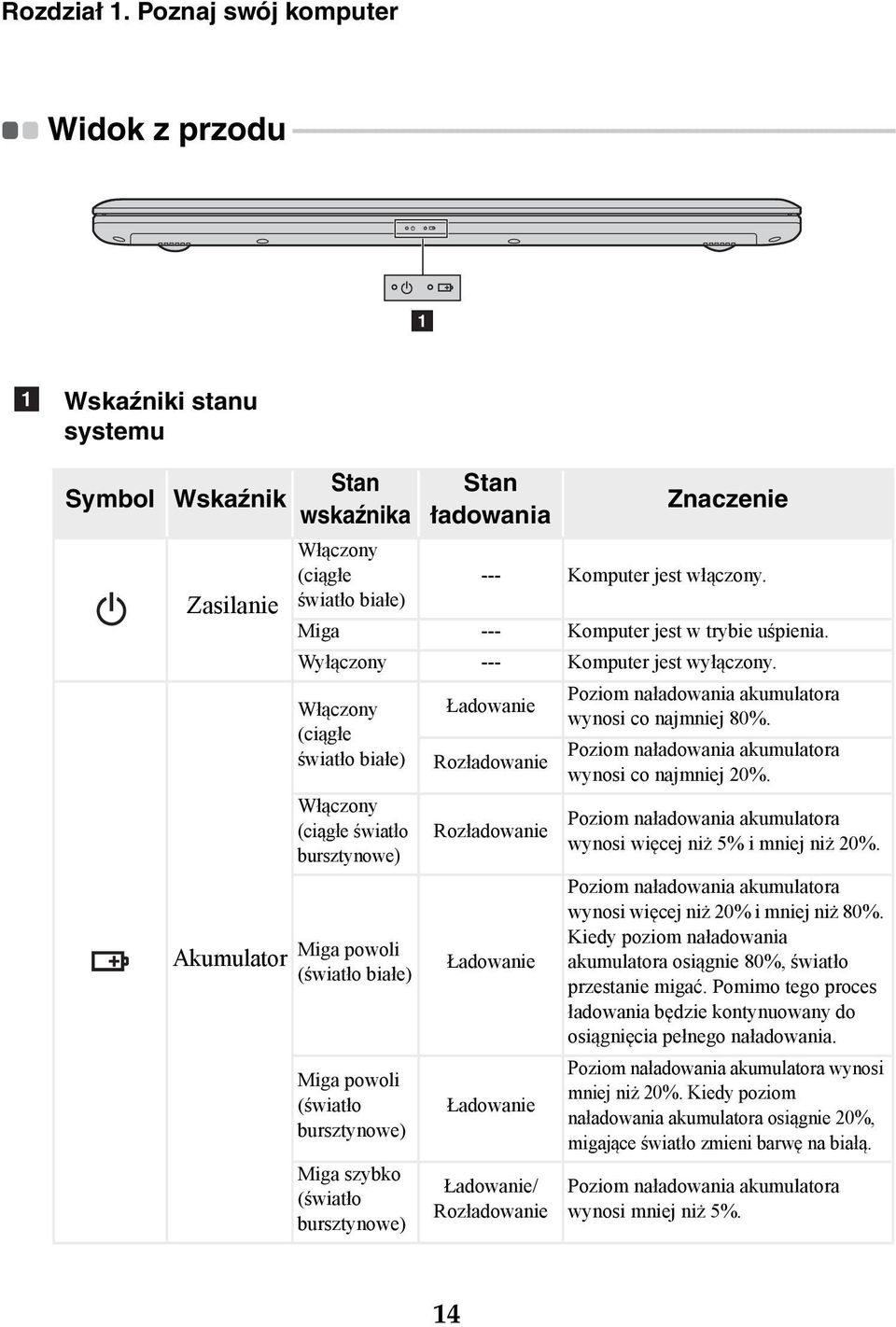 - - - - - - 1 a Wskaźniki stanu systemu Symbol Wskaźnik Zasilanie Akumulator Stan wskaźnika Stan ładowania Znaczenie Włączony (ciągłe --- Komputer jest włączony.