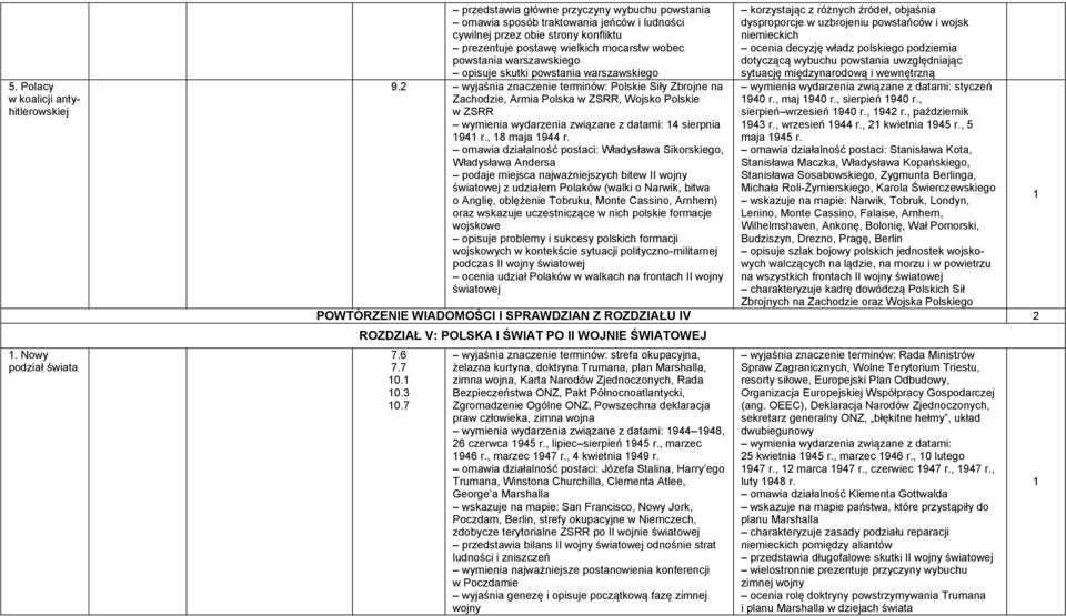 powstania warszawskiego opisuje skutki powstania warszawskiego 9.2 wyjaśnia znaczenie terminów: Polskie Siły Zbrojne na Zachodzie, Armia Polska w ZSRR, Wojsko Polskie w ZSRR 4 sierpnia 94 r.