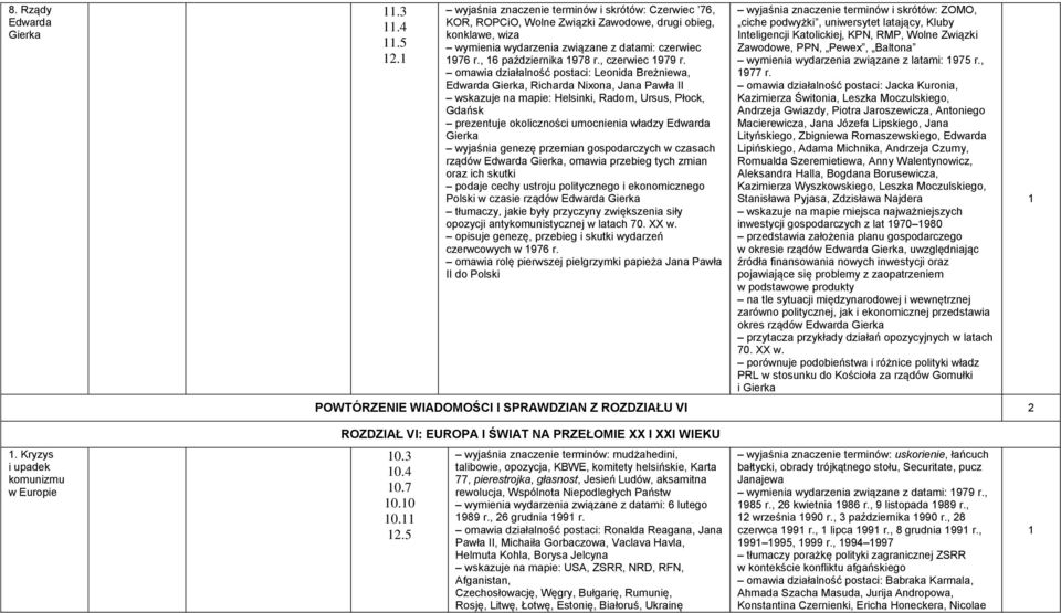 omawia działalność postaci: Leonida Breżniewa, Edwarda Gierka, Richarda Nixona, Jana Pawła II wskazuje na mapie: Helsinki, Radom, Ursus, Płock, Gdańsk prezentuje okoliczności umocnienia władzy