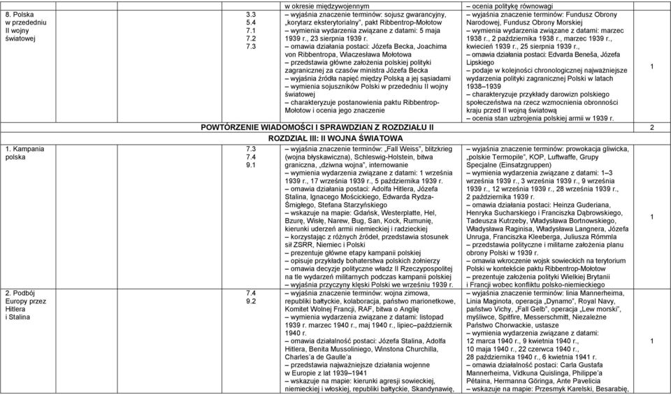 5 maja marzec 7.2 939 r., 23 sierpnia 939 r. 938 r., 2 października 938 r., marzec 939 r., 7.3 omawia działania postaci: Józefa Becka, Joachima kwiecień 939 r., 25 sierpnia 939 r.