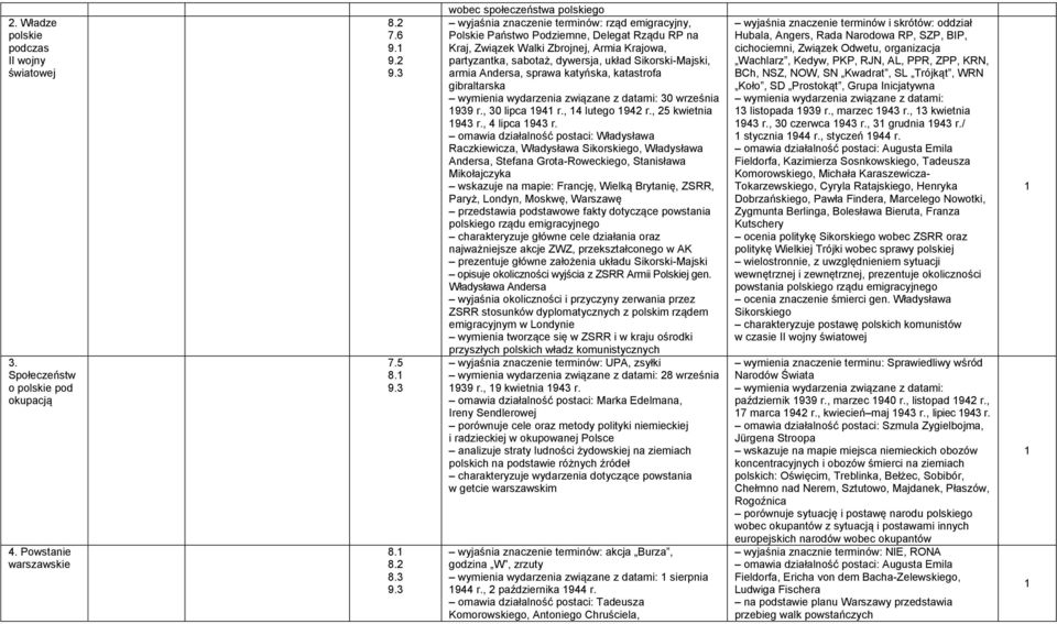 dywersja, układ Sikorski-Majski, armia Andersa, sprawa katyńska, katastrofa gibraltarska 30 września 939 r., 30 lipca 94 r., 4 lutego 942 r., 25 kwietnia 943 r., 4 lipca 943 r.