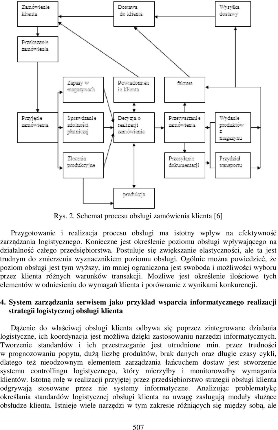 Ogólnie można powiedzieć, że poziom obsługi jest tym wyższy, im mniej ograniczona jest swoboda i możliwości wyboru przez klienta różnych warunków transakcji.