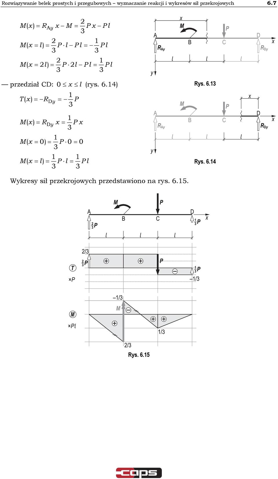 6.7 A przedział CD: rs. 6.