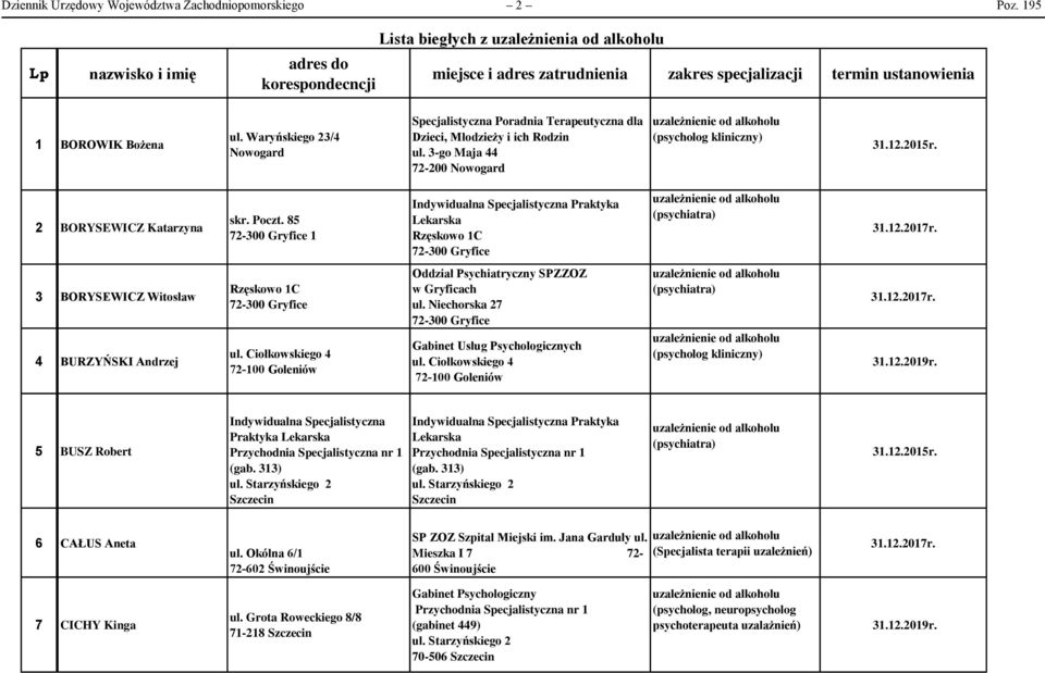 Waryńskiego 23/4 Nowogard Specjalistyczna Poradnia Terapeutyczna dla Dzieci, Młodzieży i ich Rodzin ul. 3-go Maja 44 72-200 Nowogard (psycholog kliniczny) 2 BORYSEWICZ Katarzyna skr. Poczt.