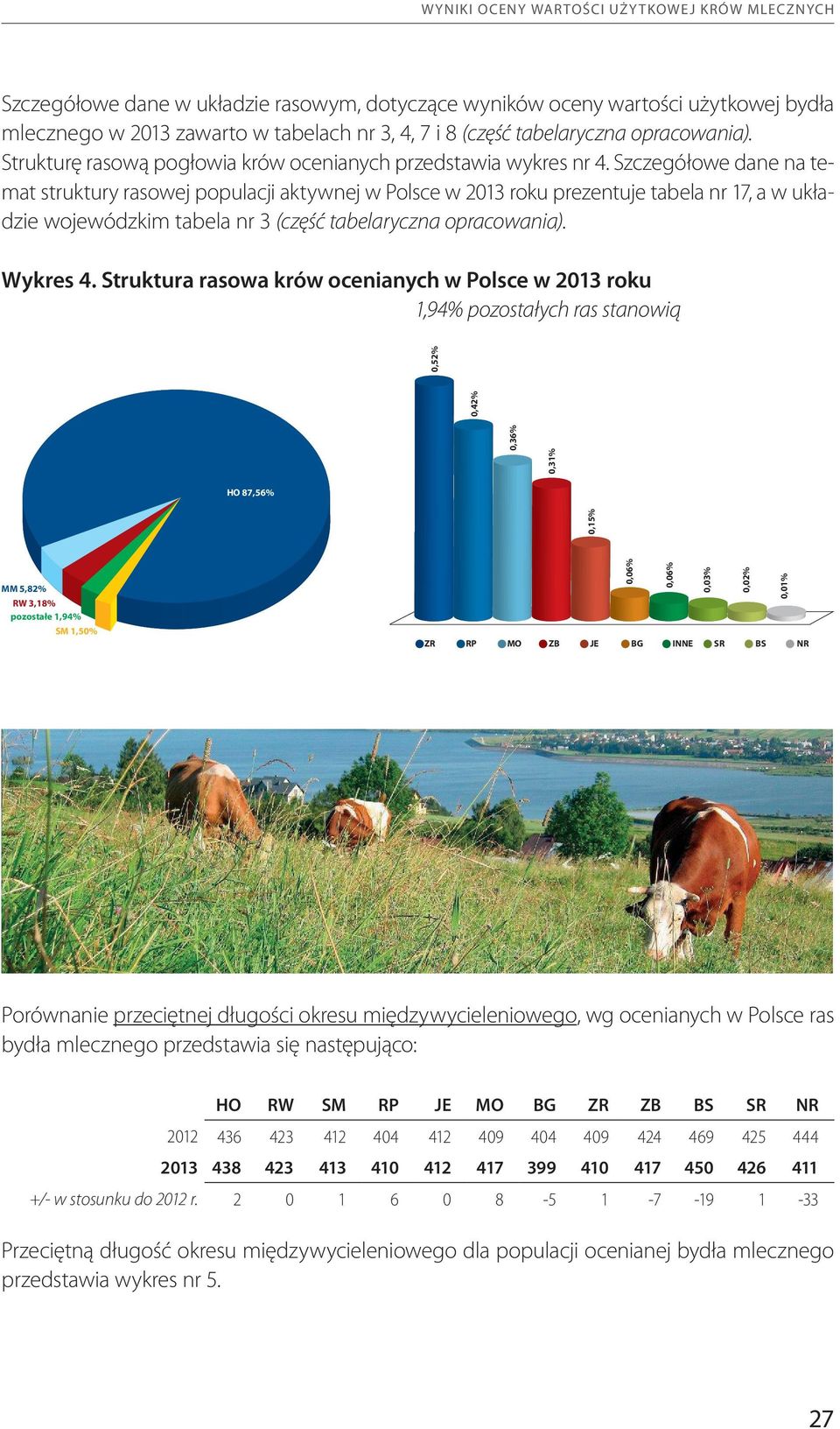 Szczegółowe dane na temat struktury rasowej populacji aktywnej w Polsce w 2013 roku prezentuje tabela nr 17, a w układzie wojewódzkim tabela nr 3 (część tabelaryczna opracowania). Wykres 4.