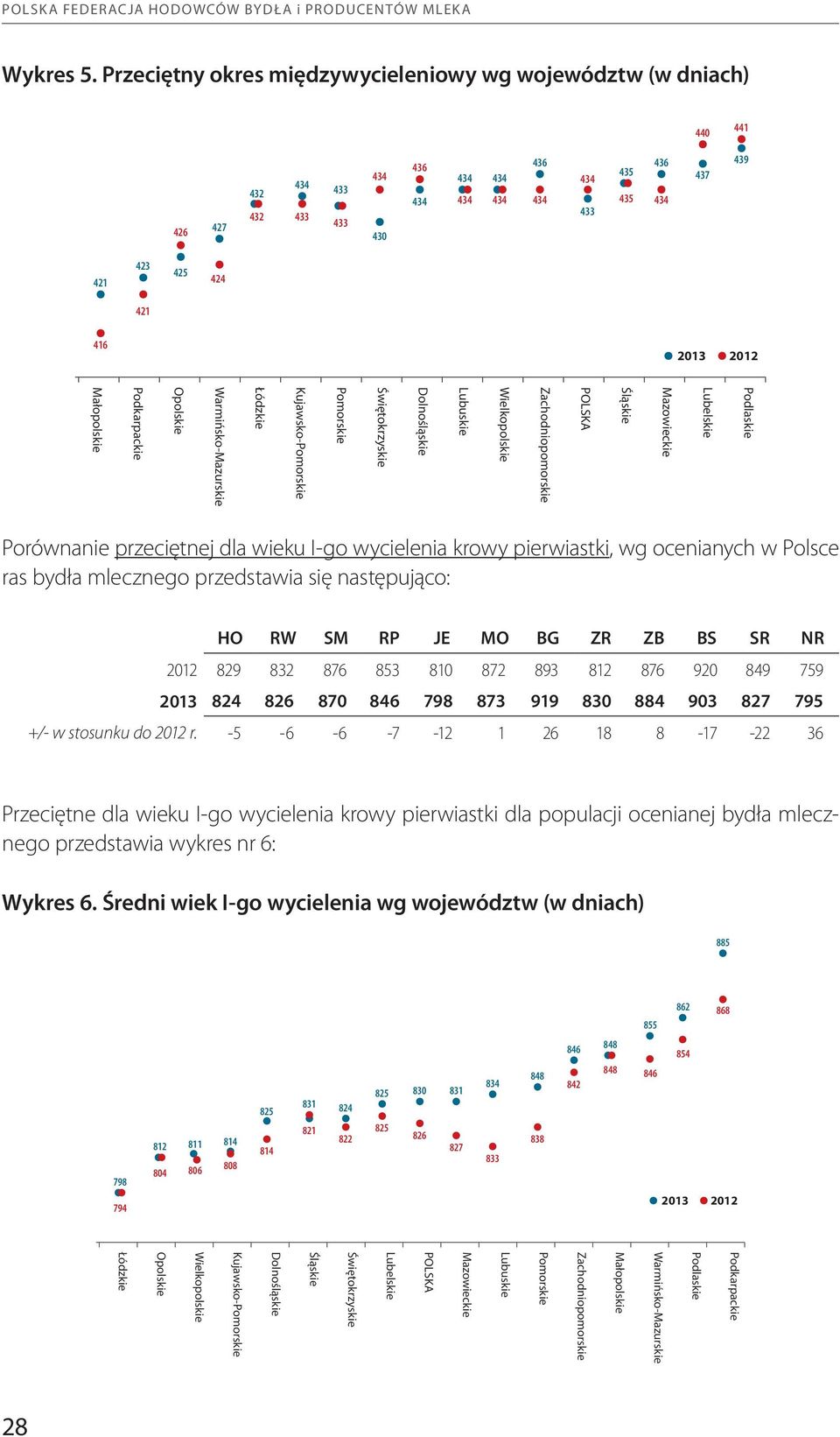 Śląskie POLSKA Zachodniopomorskie Wielkopolskie Lubuskie Dolnośląskie Świętokrzyskie Pomorskie Kujawsko-Pomorskie Łódzkie Warmińsko-Mazurskie Opolskie Podkarpackie Małopolskie Porównanie przeciętnej