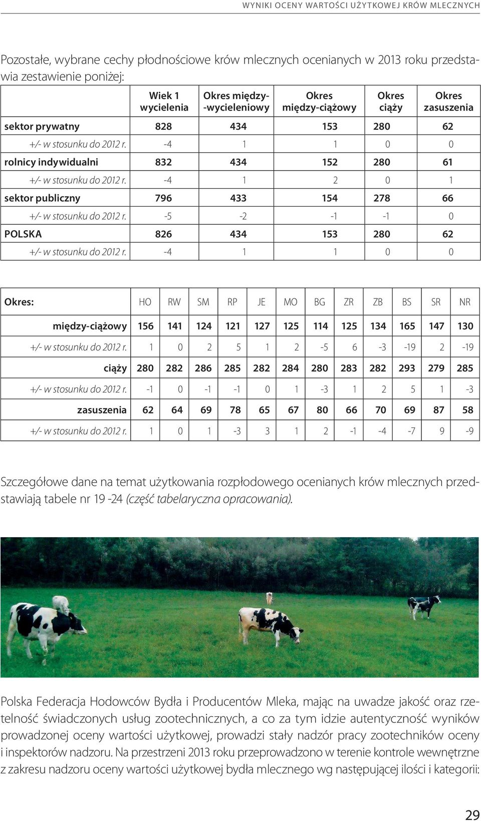 -4 1 2 0 1 sektor publiczny 796 433 154 278 66 +/- w stosunku do 2012 r. -5-2 -1-1 0 POLSKA 826 153 280 62 +/- w stosunku do 2012 r.