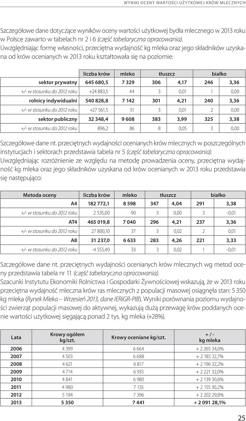 Uwzględniając formę własności, przeciętna wydajność kg mleka oraz jego składników uzyskana od krów ocenianych w 2013 roku kształtowała się na poziomie: liczba krów mleko tłuszcz białko sektor