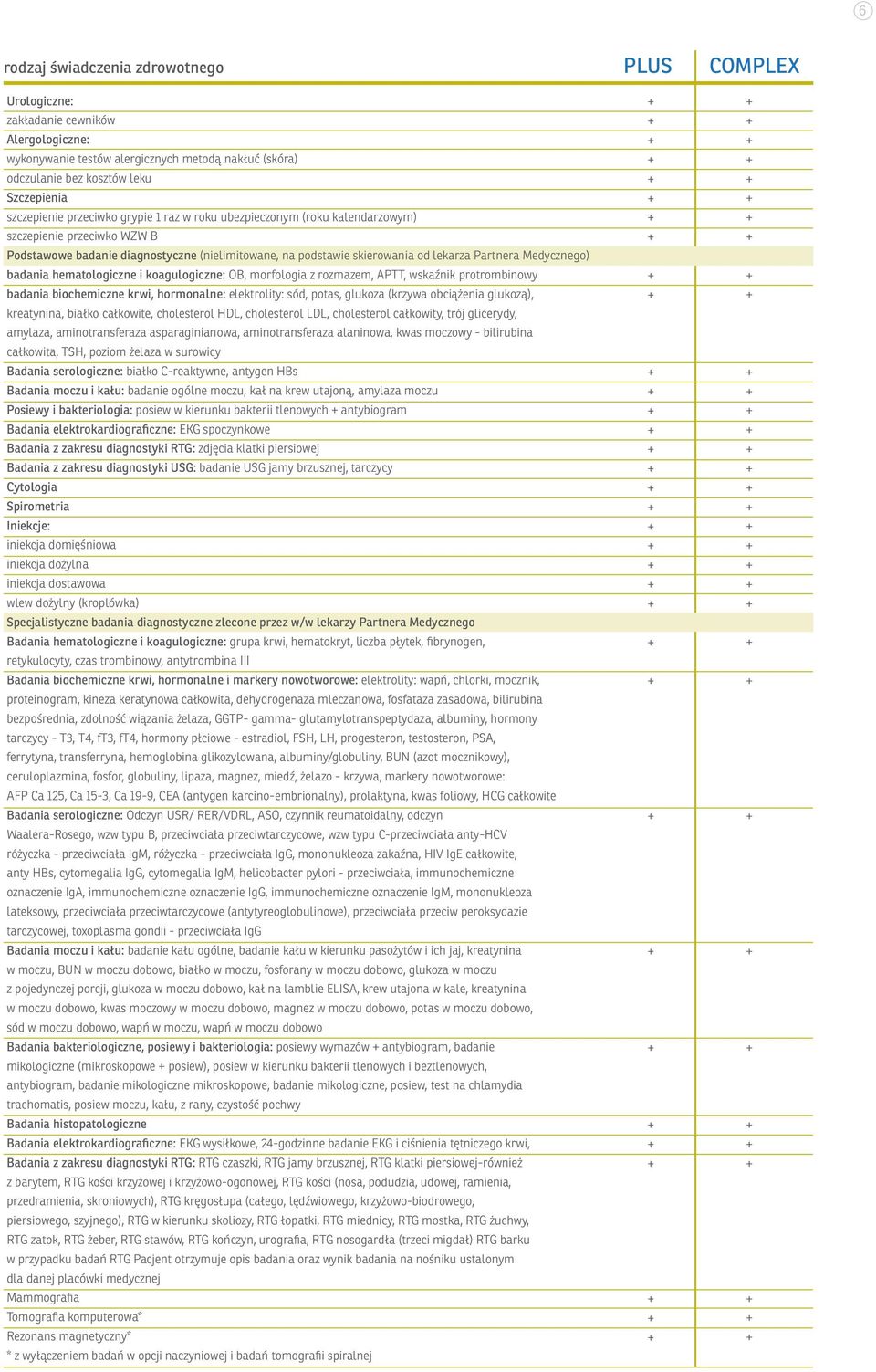 Medycznego) badania hematologiczne i koagulogiczne: OB, morfologia z rozmazem, APTT, wskaźnik protrombinowy badania biochemiczne krwi, hormonalne: elektrolity: sód, potas, glukoza (krzywa obciążenia