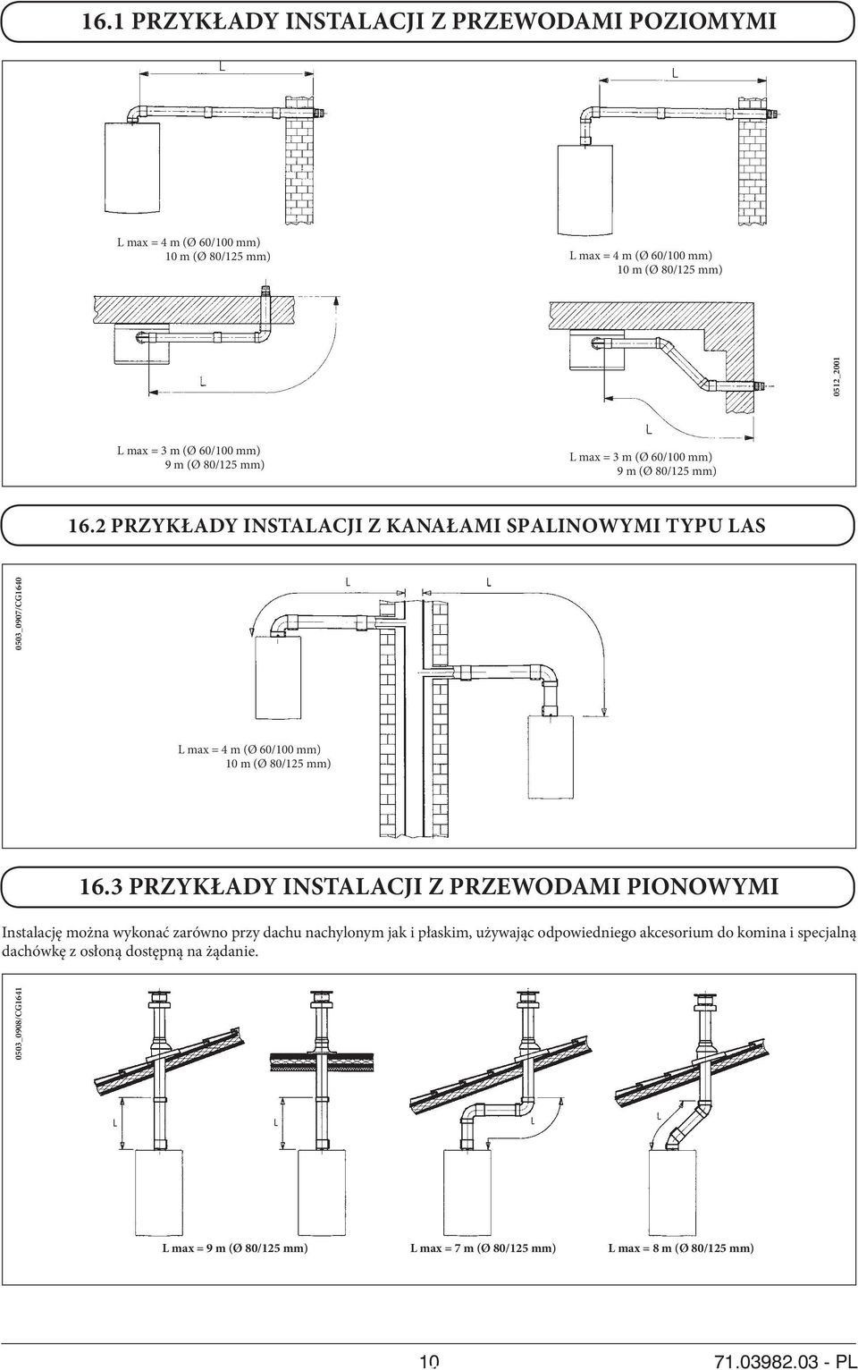 mm) L max = 4 m (Ø 60/100 mm) 10 m (Ø 80/125 mm) 16.