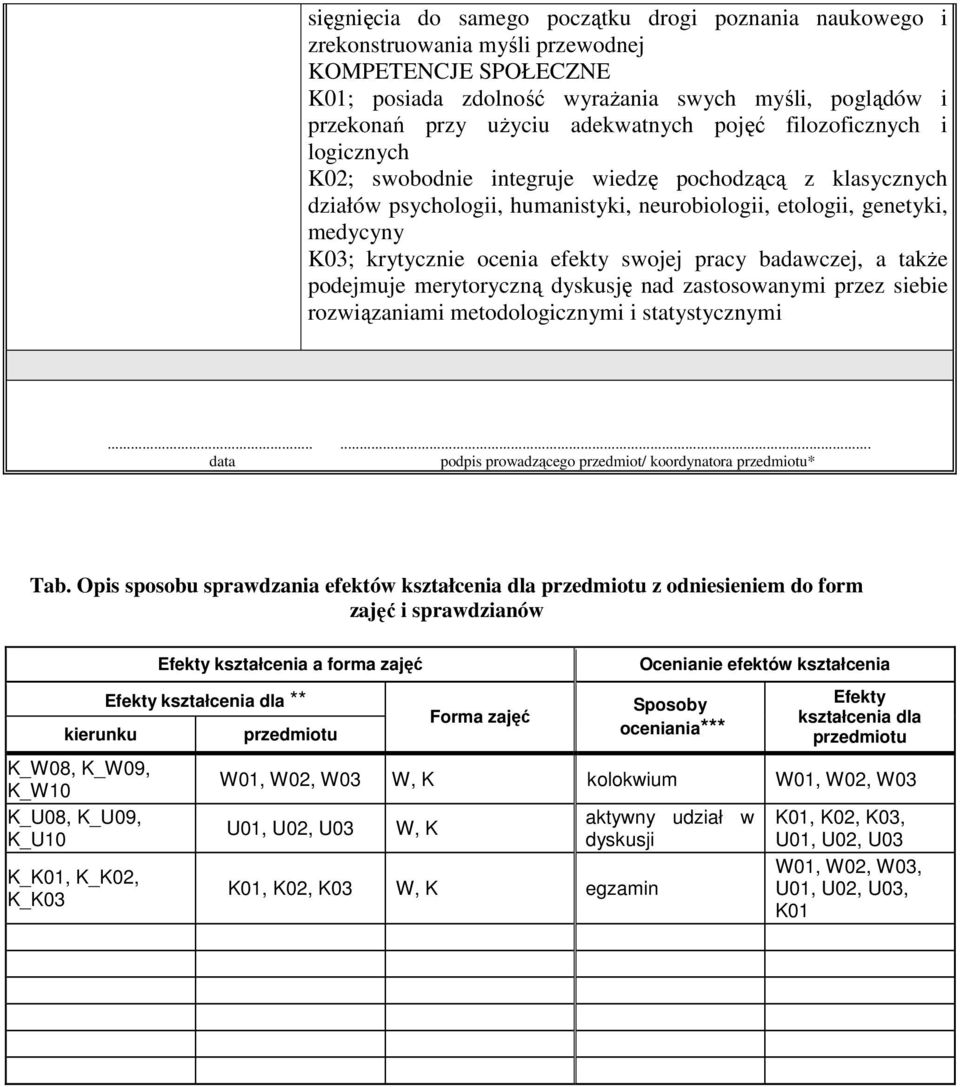 ocenia efekty swojej pracy badawczej, a także podejmuje merytoryczną dyskusję nad zastosowanymi przez siebie rozwiązaniami metodologicznymi i statystycznymi.