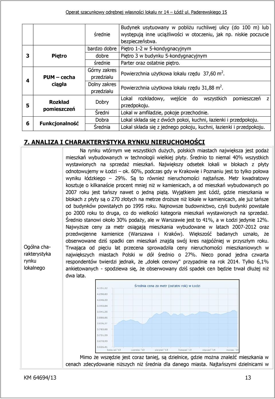 Górny zakres przedziału Powierzchnia użytkowa lokalu rzędu 37,60 m 2. Dolny zakres przedziału Powierzchnia użytkowa lokalu rzędu 31,88 m 2.