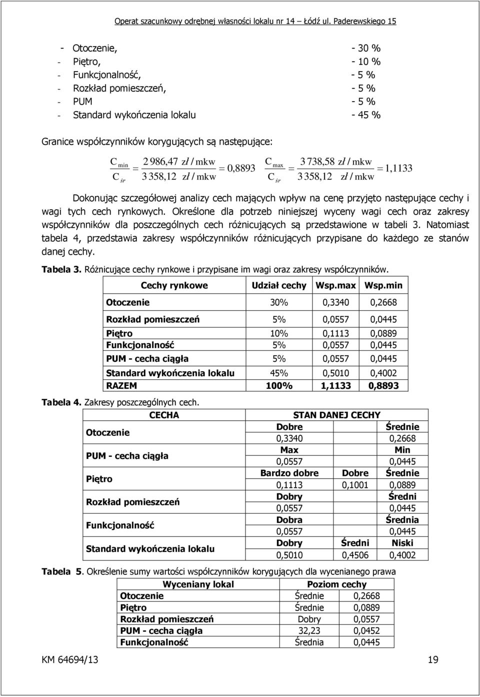 cech rynkowych. Określone dla potrzeb niniejszej wyceny wagi cech oraz zakresy współczynników dla poszczególnych cech różnicujących są przedstawione w tabeli 3.