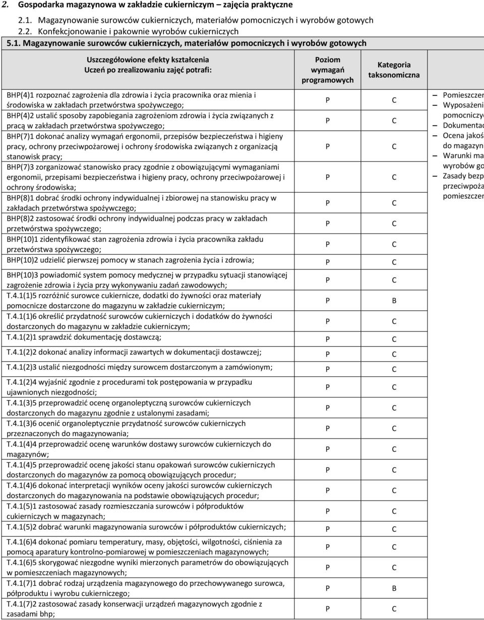 sposoby zapobiegania zagrożeniom zdrowia i życia związanych z pracą w zakładach H(7)1 dokonać analizy ergonomii, przepisów bezpieczeństwa i higieny pracy, ochrony przeciwpożarowej i ochrony