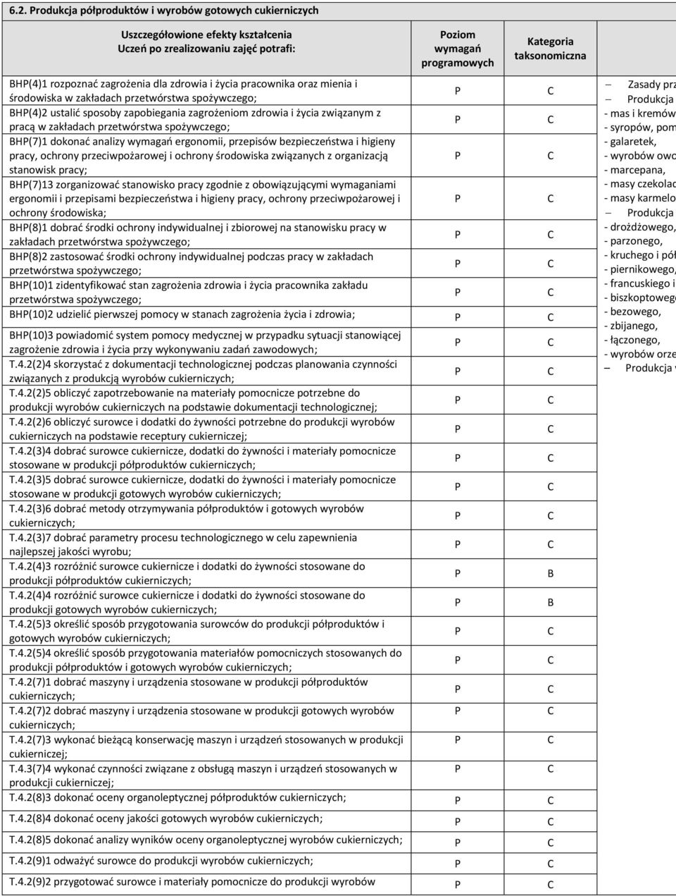 organizacją stanowisk pracy; H(7)13 zorganizować stanowisko pracy zgodnie z obowiązującymi wymaganiami ergonomii i przepisami bezpieczeństwa i higieny pracy, ochrony przeciwpożarowej i H(8)1 dobrać