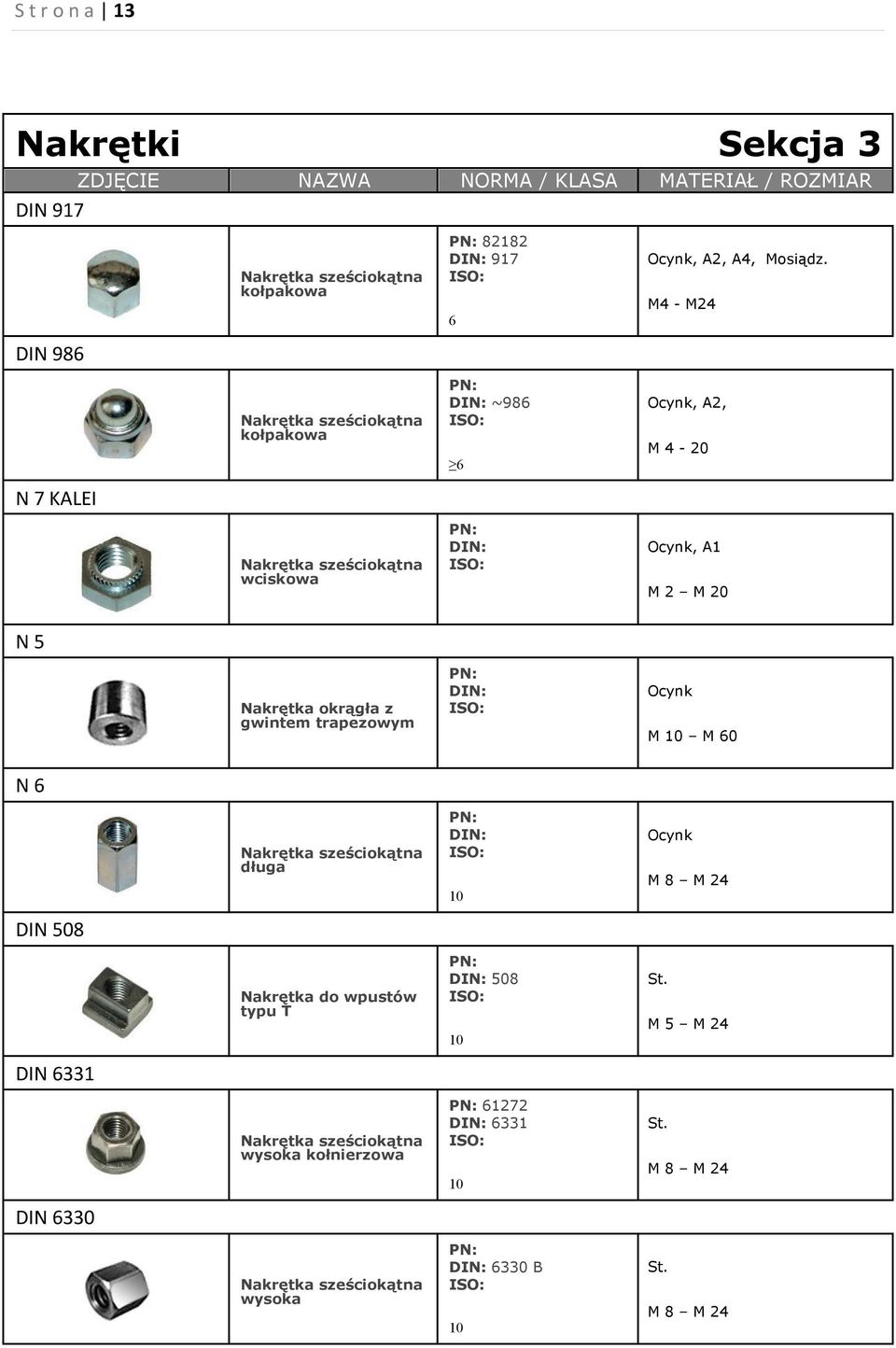 M4 - M24 ~986 Ocynk, A2, 6 M 4-20 Ocynk, A1 M 2 M 20 Nakrętka okrągła z gwintem trapezowym Ocynk M 10 M 60 N 6 DIN 508 DIN 6331 DIN