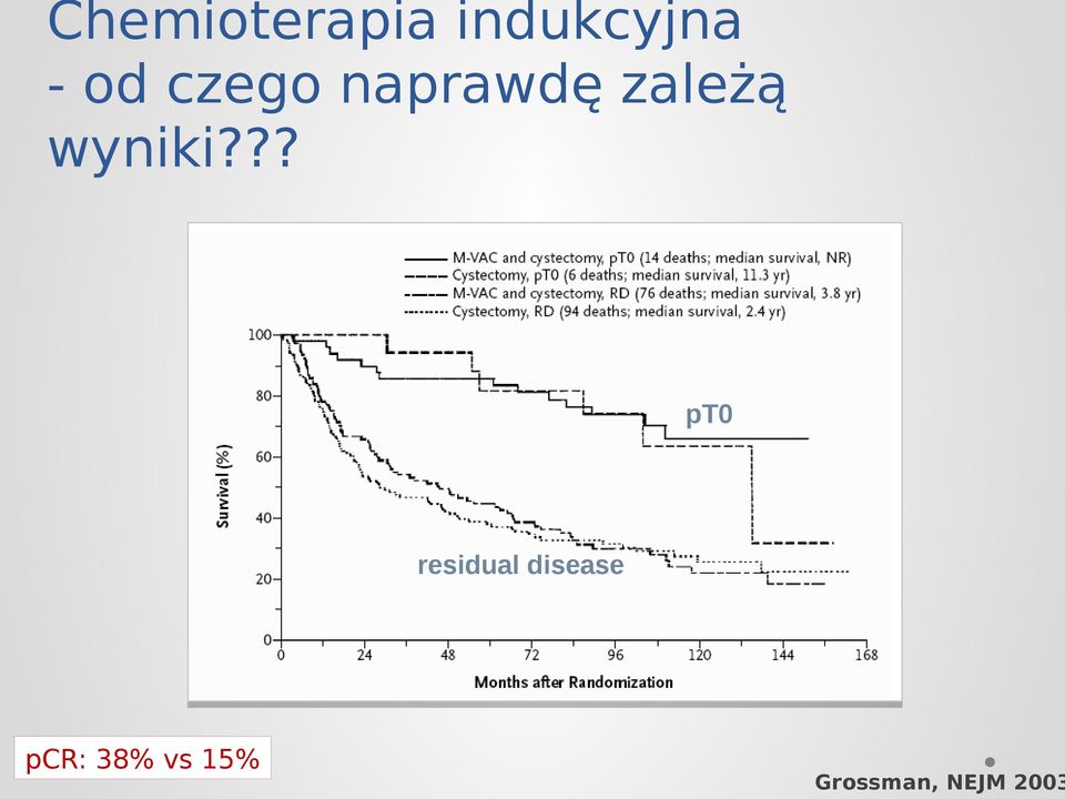 ?? pt0 residual disease pcr:
