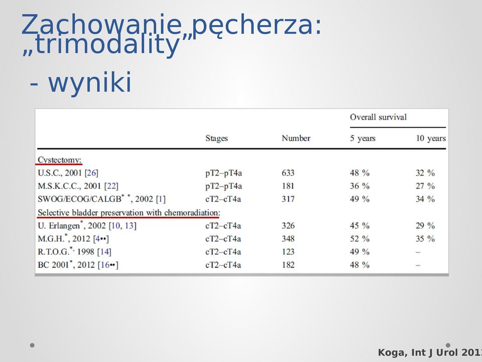 Zachowanie