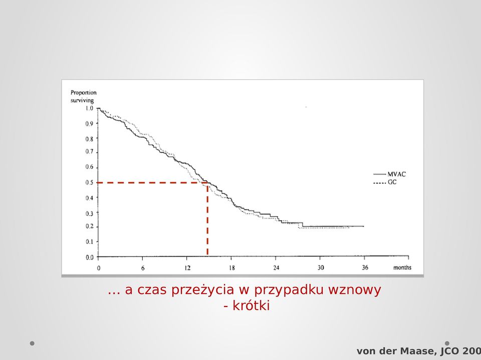 wznowy - krótki