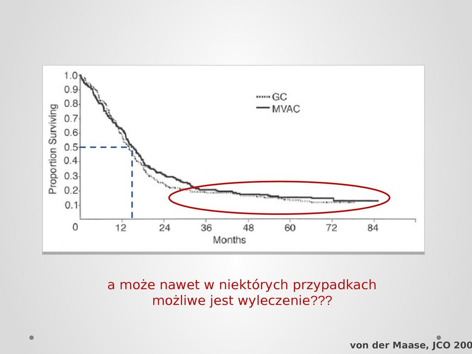 przypadkach możliwe