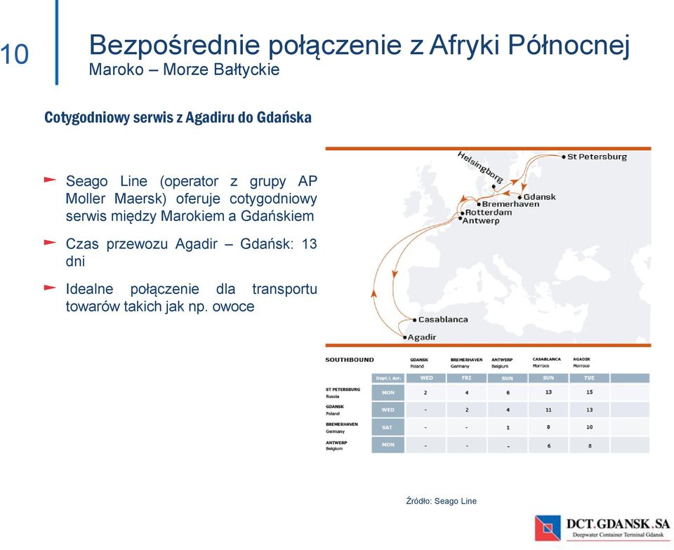 cotygodniowy serwis między Marokiem a Gdańskiem Czas przewozu Agadir Gdańsk: 13