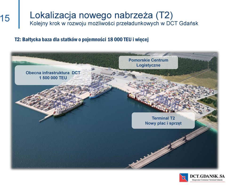 statków o pojemności 18 000 TEU i więcej Obecna infrastruktura