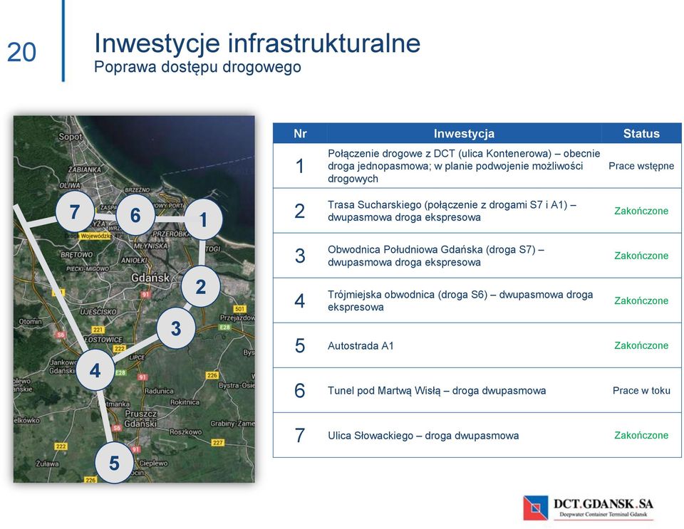 ekspresowa Zakończone 3 Obwodnica Południowa Gdańska (droga S7) dwupasmowa droga ekspresowa Zakończone 4 3 2 4 Trójmiejska obwodnica (droga S6)