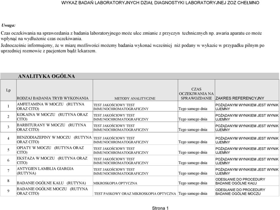 ANALITYKA OGÓLNA Lp 1 2 3 CZAS OCZEKIWANIA NA RODZAJ BADANIA TRYB WYKONANIA METODY ANALITYCZNE SPRAWOZDANIE ZAKRES REFERENCYJNY AMFETAMINA W MOCZU (RUTYNA KOKAINA W MOCZU (RUTYNA ORAZ BARBITURANY W