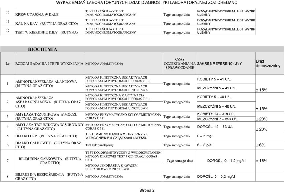 KINETYCZNA Z AKTYWACJĄ AMINOTRANSFERAZA FOSFORANEM PIRYDOKSALU COBAS C 311 2 ASPARAGINIANOWA (RUTYNA ORAZ METODA KINETYCZNA BEZ AKTYWACJI FOSFORANEM PIRYDOKSALU PICTUS 400 AMYLAZA TRZUSTKOWA W MOCZU