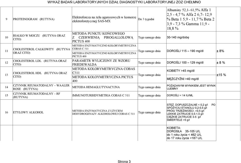 COBAS C 311 METODA ENZYMATYCZNO KOLORYMETRYCZNA DOROŚLI 115 190 mg/dl ± 8% PICTUS 400 12 CHOLESTEROL LDL (RUTYNA ORAZ PARAMETR WYLICZONY ZE WZORU FRIEDEWALDA DOROŚLI 100 129 mg/dl ± 8 % 13 METODA