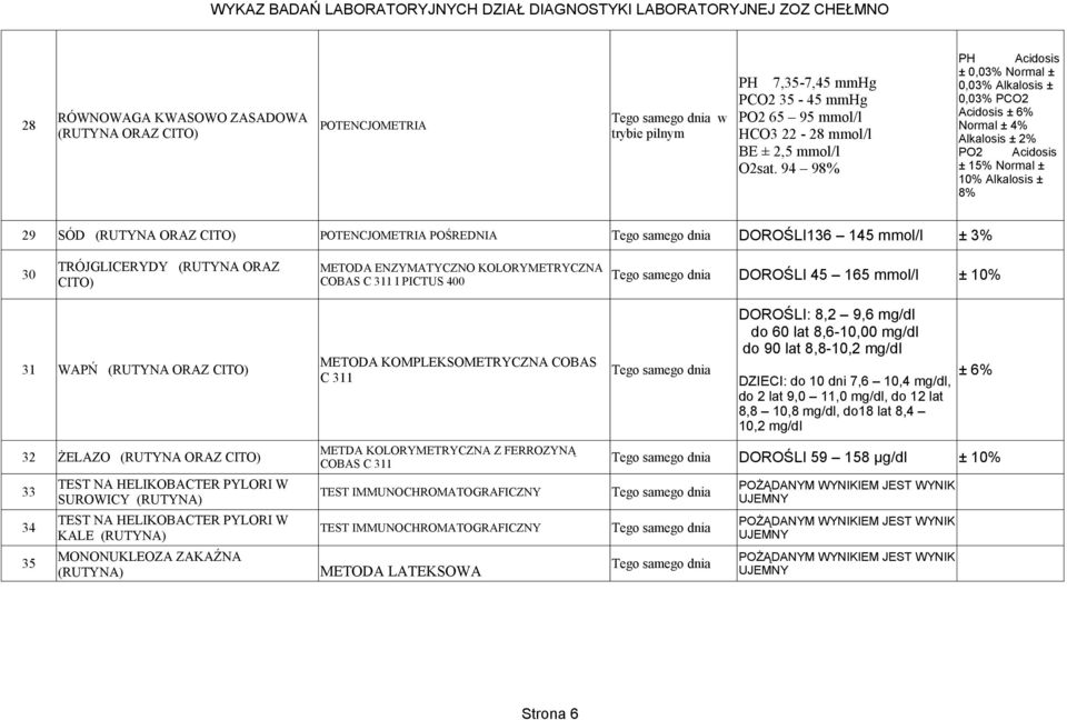 DOROŚLI136 145 mmol/l ± 3% TRÓJGLICERYDY (RUTYNA ORAZ METODA ENZYMATYCZNO KOLORYMETRYCZNA 30 ± 10% COBAS C 311 I PICTUS 400 DOROŚLI 45 165 mmol/l DOROŚLI: 8,2 9,6 mg/dl do 60 lat 8,6-10,00 mg/dl do