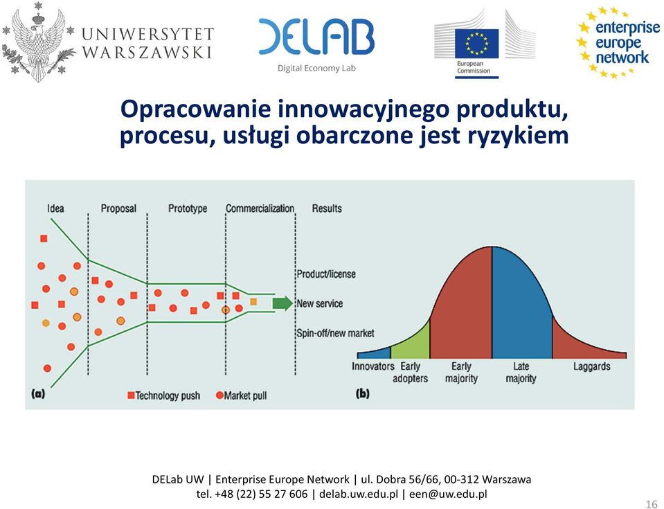 produktu, procesu,