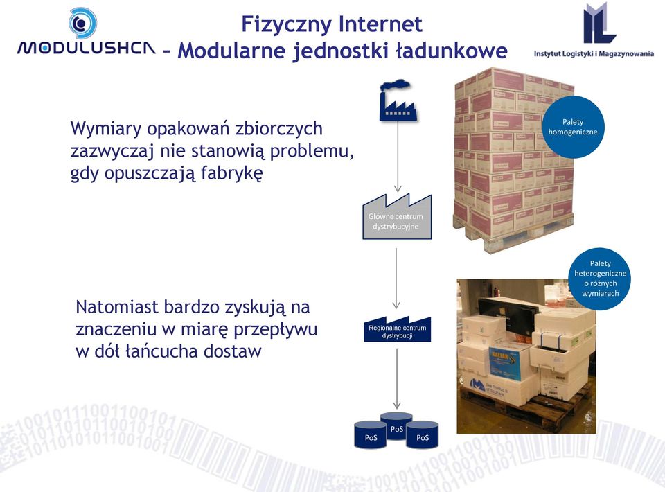 dystrybucyjne Natomiast bardzo zyskują na znaczeniu w miarę przepływu w dół łańcucha