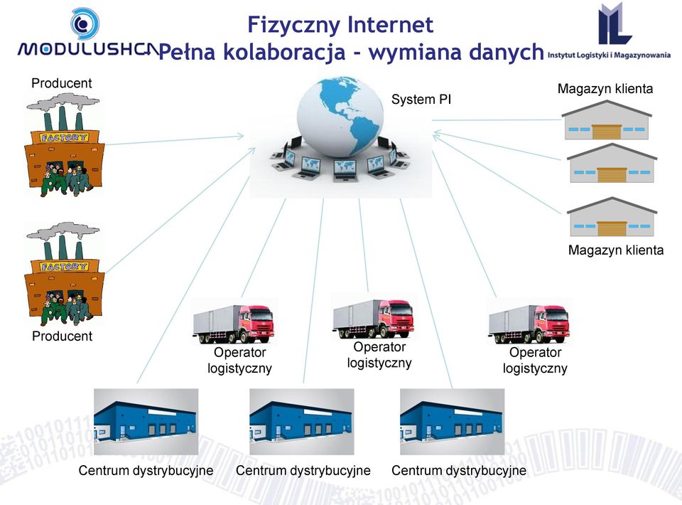 Operator logistyczny Operator logistyczny Operator