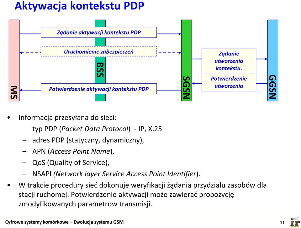 25 adres PDP (statyczny, dynamiczny), APN (Access Point Name), QoS(Quality of Service), NSAPI(Network layer Service Access Point Identifier).
