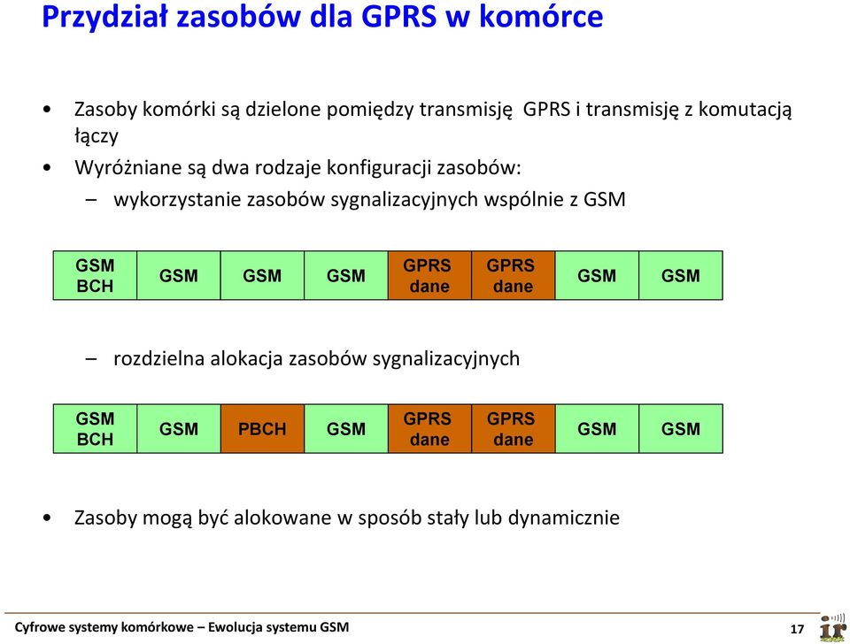 GSM GSM GSM GPRS dane GPRS dane GSM GSM rozdzielna alokacja zasobów sygnalizacyjnych GSM BCH GSM PBCH GSM GPRS dane