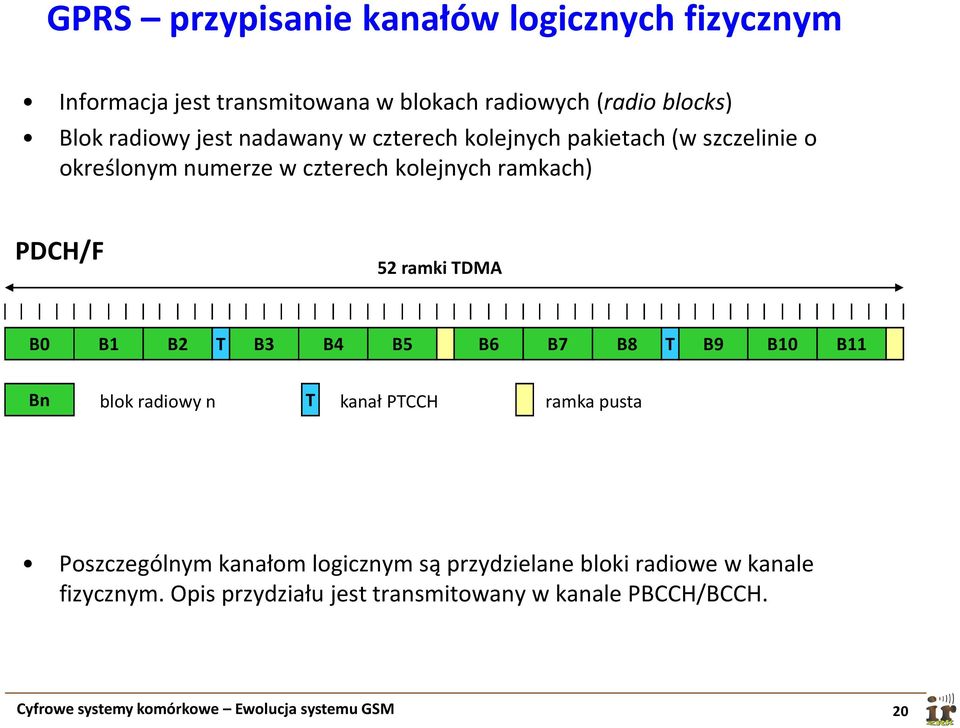 B2 T B3 B4 B5 B6 B7 B8 T B9 B10 B11 Bn blok radiowy n T kanał PTCCH ramka pusta Poszczególnym kanałom logicznym są przydzielane