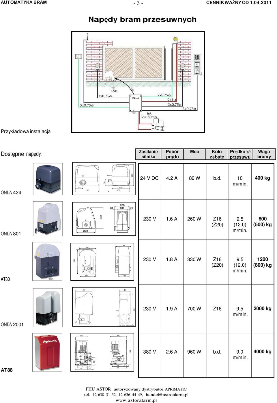 400 kg ONDA 801 230 V 1.6 A 260 W Z16 (Z20) 9.5 (12.0) m/min. 800 (500) kg 230 V 1.8 A 330 W Z16 (Z20) 9.5 (12.0) m/min. 1200 (800) kg AT 80 230 V 1.