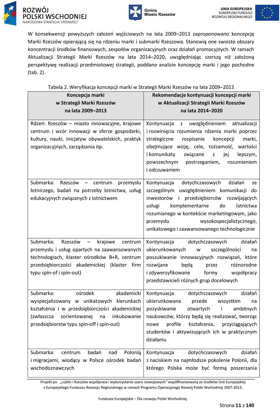 W ramach Aktualizacji Strategii Marki Rzeszów na lata 2014 2020, uwzględniając szerszą niż założoną perspektywę realizacji przedmiotowej strategii, poddano analizie koncepcję marki i jego pochodne