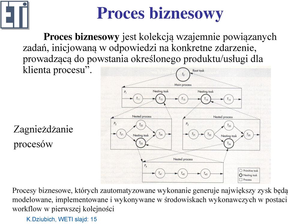 Zagnieżdżanie procesów Procesy biznesowe, których zautomatyzowane wykonanie generuje największy zysk będą